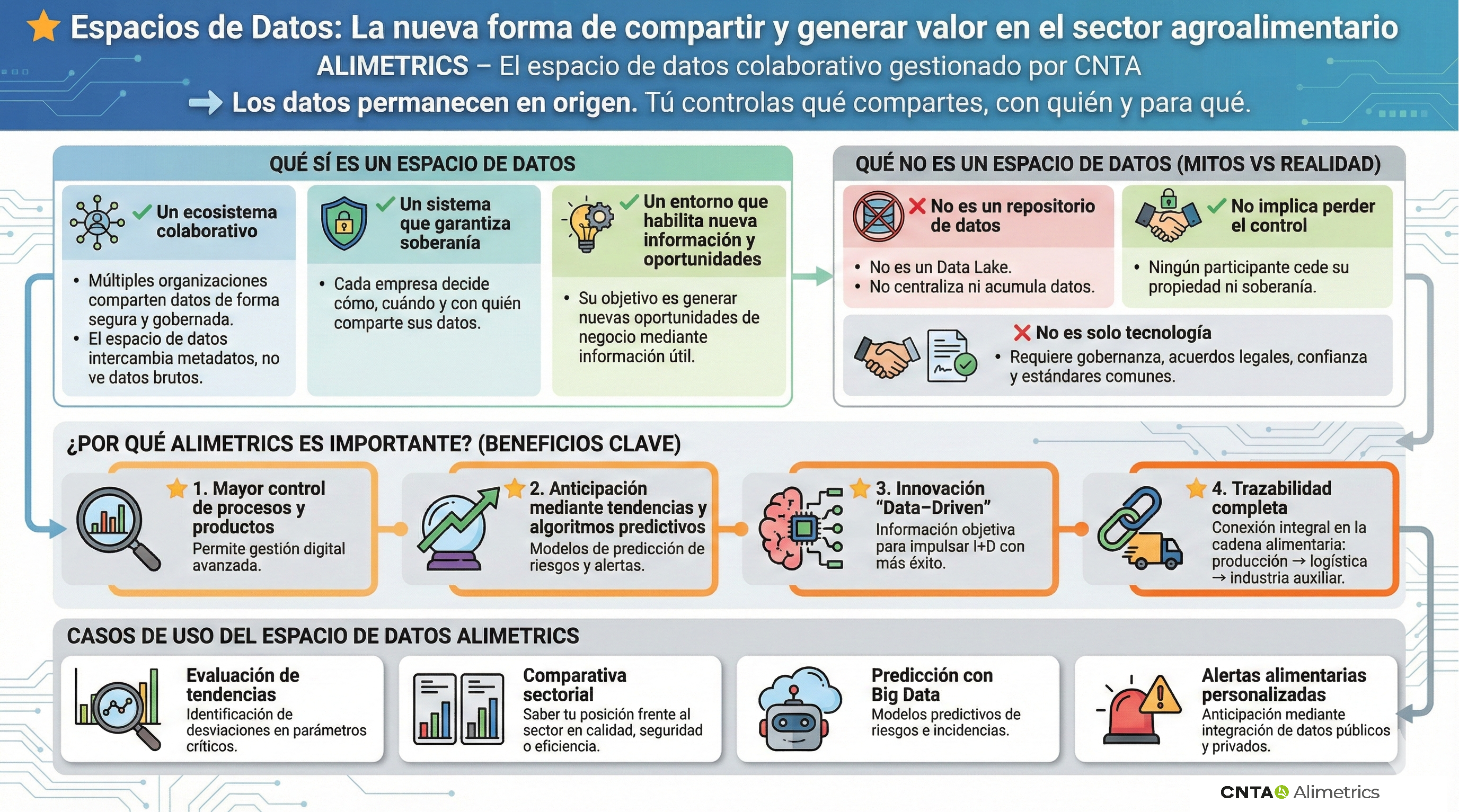 infografia